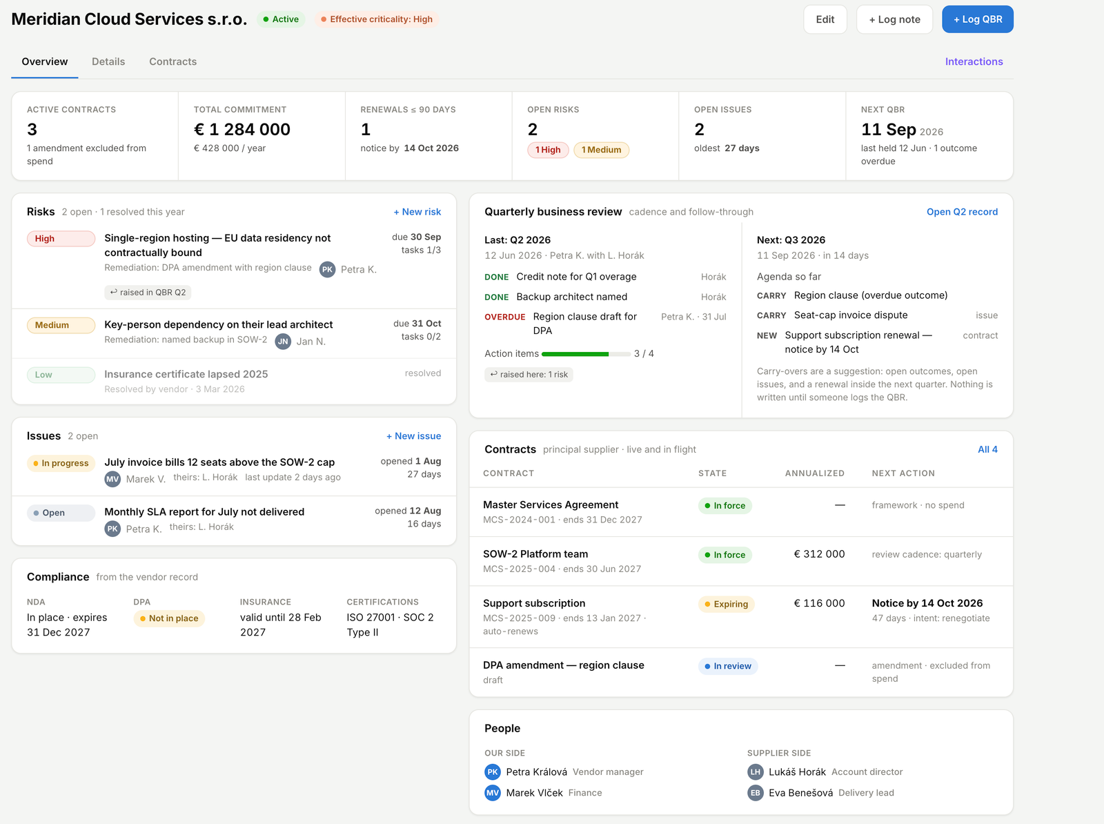 Fratera Vendor360 dashboard